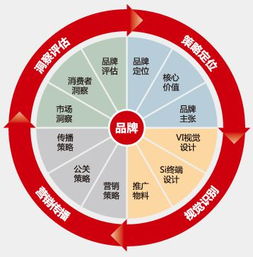 破局而立 數(shù)字時(shí)代下的市場(chǎng)營(yíng)銷(xiāo)策劃新思維