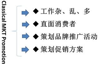 市場(chǎng)營(yíng)銷(xiāo) 是“營(yíng)”還是“銷(xiāo)”？揭秘策劃中的核心平衡之道