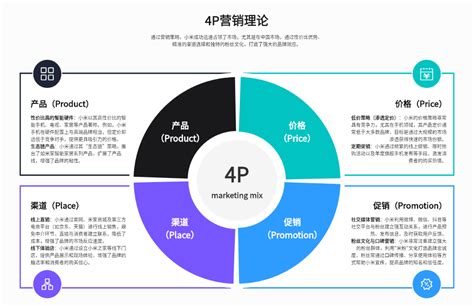 產(chǎn)品營(yíng)銷(xiāo)推廣全方位指南 新媒體策略與市場(chǎng)策劃精粹